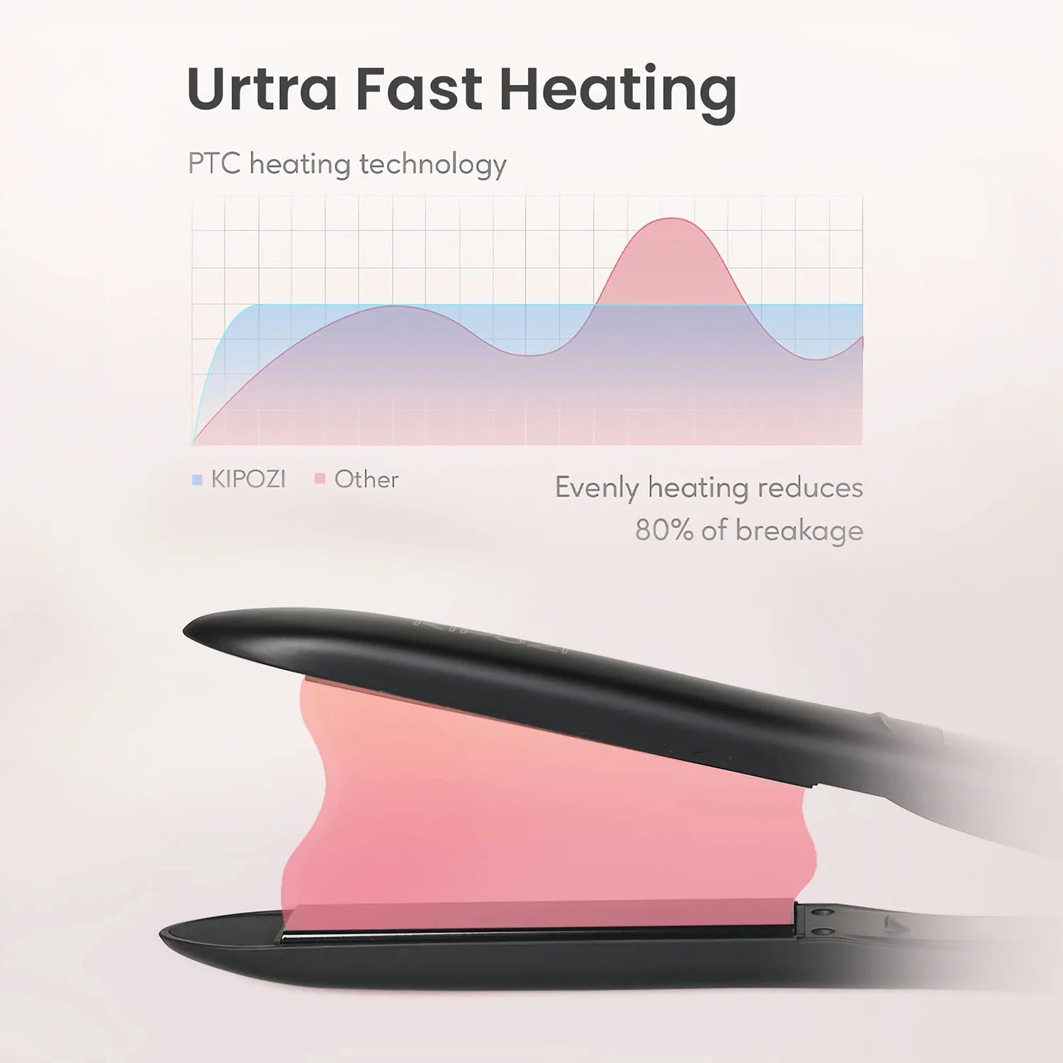 KIPOZI 2025 nouvelles brosses à cheveux électriques brosse professionnelle peigne à cheveux pour femmes lisseur brosse bigoudi brosse à cheveux fer